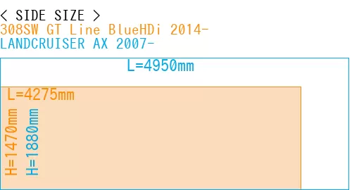 #308SW GT Line BlueHDi 2014- + LANDCRUISER AX 2007-